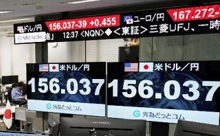 東京円下落、１５６円台　株は上昇、日銀政策維持で