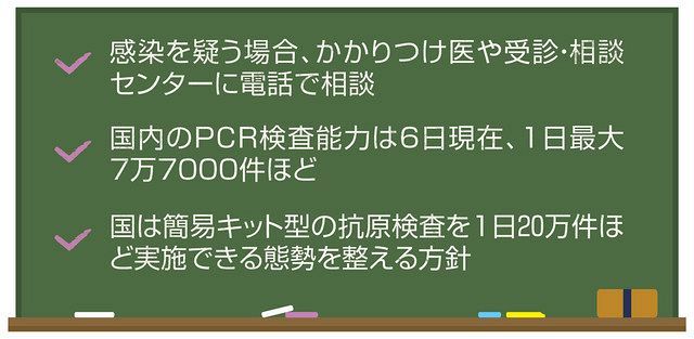 新型コロナ ある内科医の感染記 上 発症 肺に白い影 進行速い 東京新聞 Tokyo Web