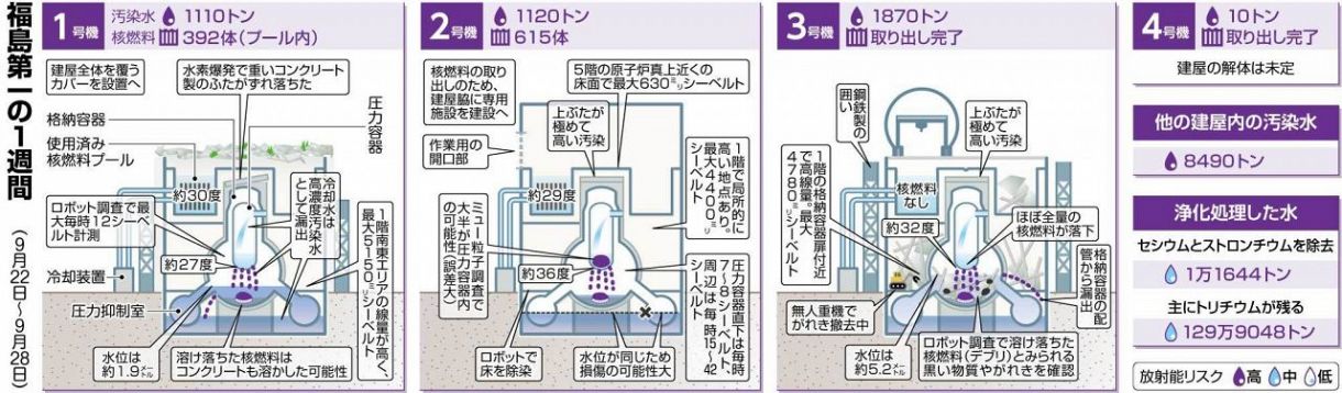 非常用冷却装置（IC）配管を撤去 ＜福島第一原発の1週間＞：東京新聞 