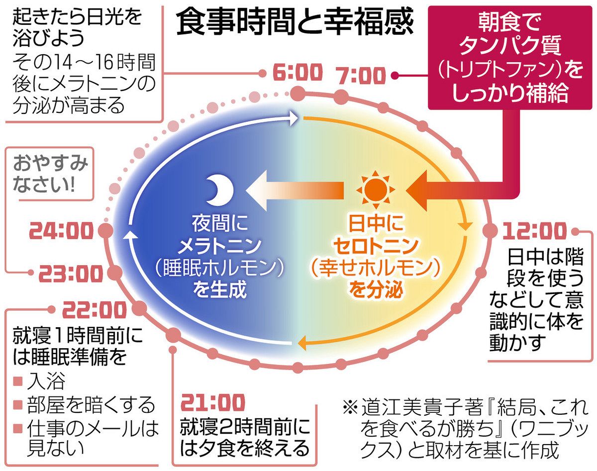 セレトニンシート 幸せホルモン 【公式ショッピングサイト】