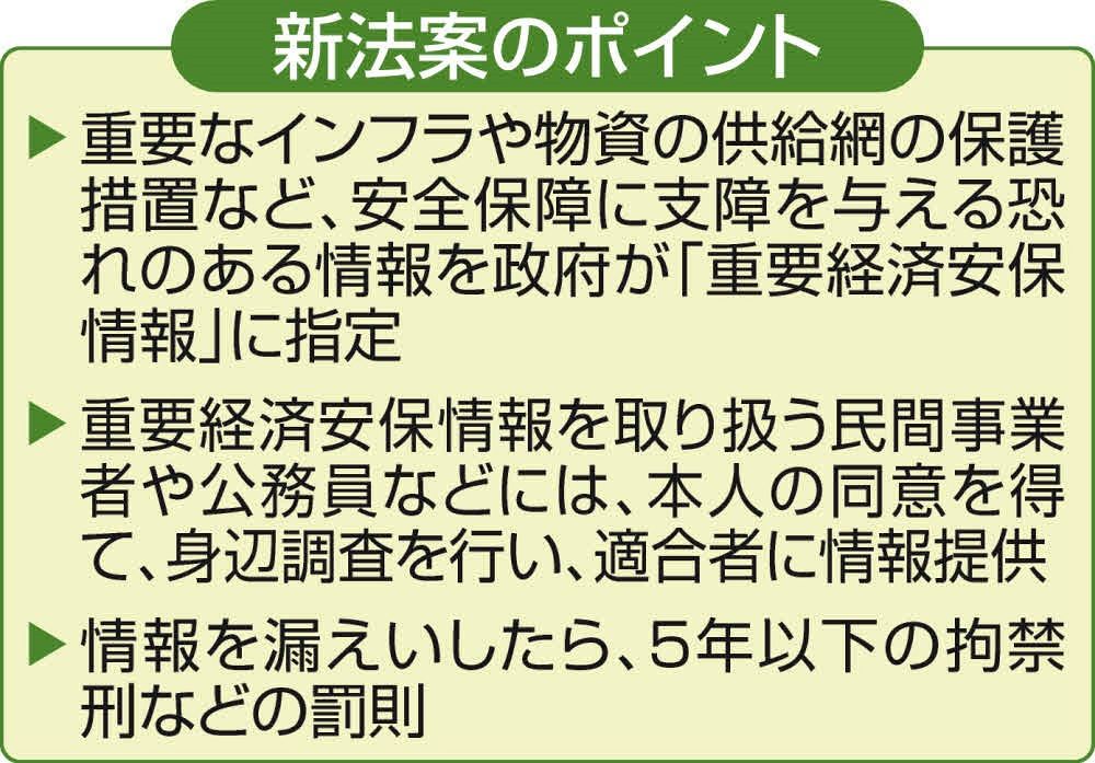 プライバシーは守られる?「経済安保情報保護法案」を自民・公明が了承、2月中にも閣議決定へ:東京新聞デジタル