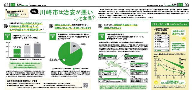 川崎市は治安が悪いって本当 市のイメージ よい 市民は59 市外在住者39 認識に大きな差 東京新聞 Tokyo Web