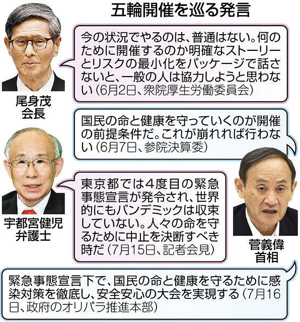 五輪後 2400人感染も それくらいなら大丈夫 政府に開催中止の選択肢なし 東京新聞 Tokyo Web