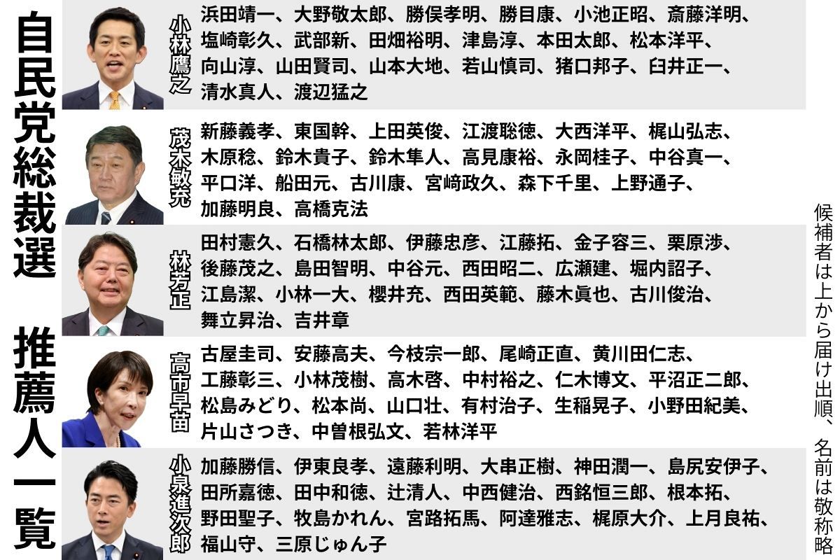 落選 議員 リスト