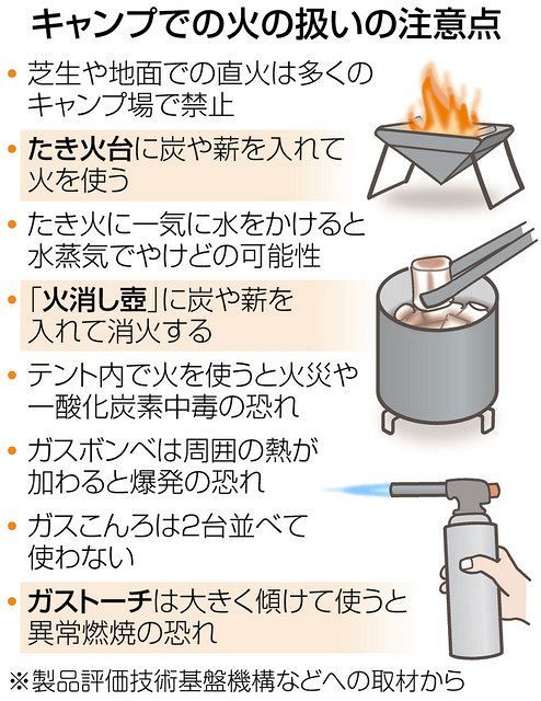ルール守り 楽しいキャンプ ごみ放置せず持ち帰る 東京新聞 Tokyo Web