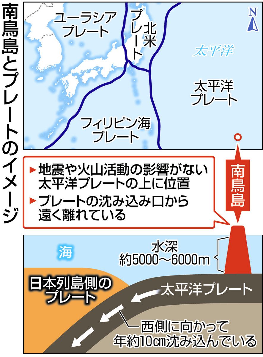 南鳥島」どんな島？ 大きさは、地下構造は…核のごみ最終処分場選定