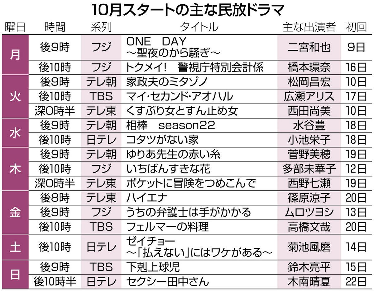 日本テレビ放送台本 歌のトップテン スペシャル（キー局３０） 真新しい