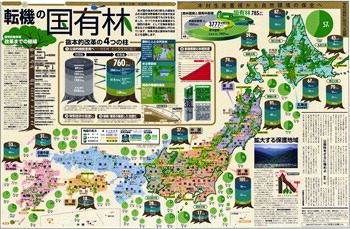 国有林