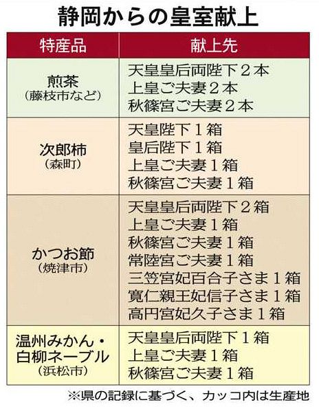 紅花の山形路　皇室献上品 紅花の山形路 皇室献上品