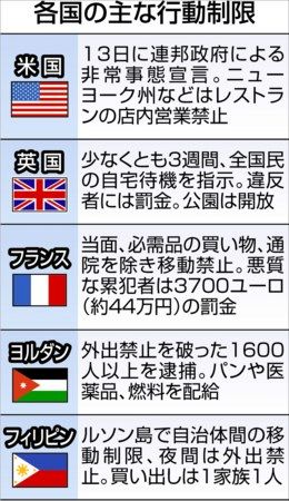 新型コロナ 都市封鎖 各国に差 外出で罰金 逮捕も 東京はどうなる 東京新聞 Tokyo Web