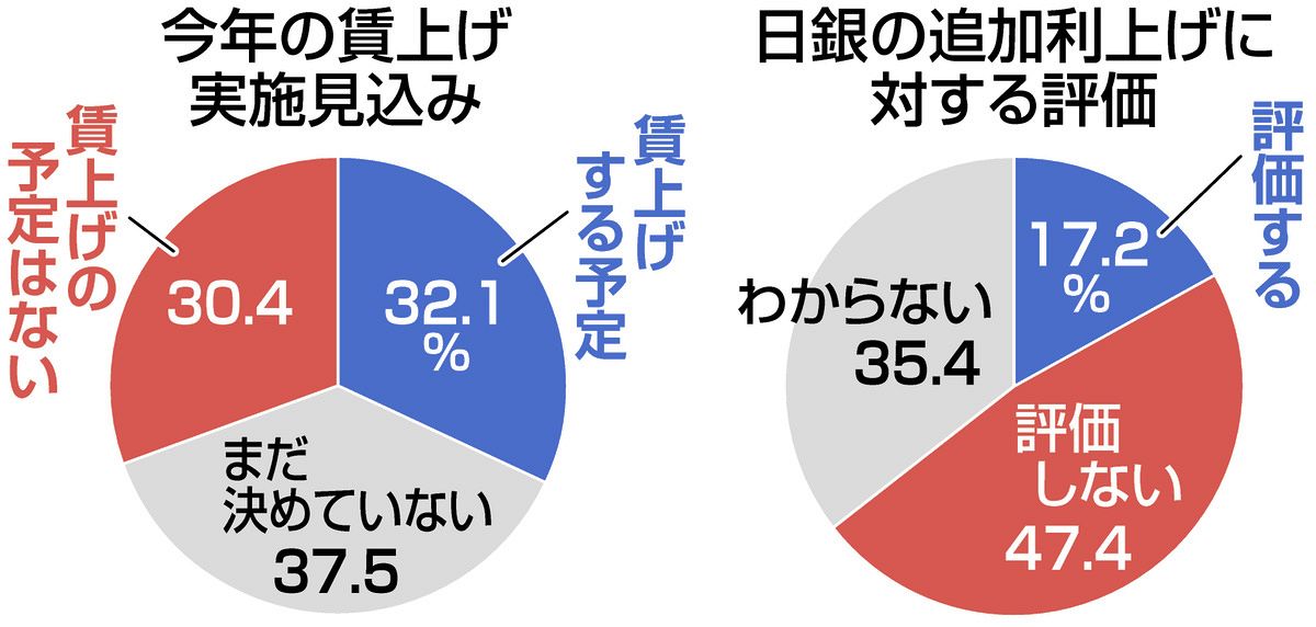 中小企業のための賃金制度 実態と運用/雇用情報センタ-/これからの賃金制度のあり方に関する研究会（単行本） 3分でわかる】中小企業の賃上げ対策解説 ダウンロード | freee