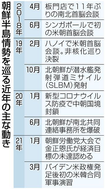 脱北者出身の韓国国会議員に聞く 対北朝鮮で日韓に連携呼びかけ 米国の対北政策に大きな変化なし 東京新聞 Tokyo Web