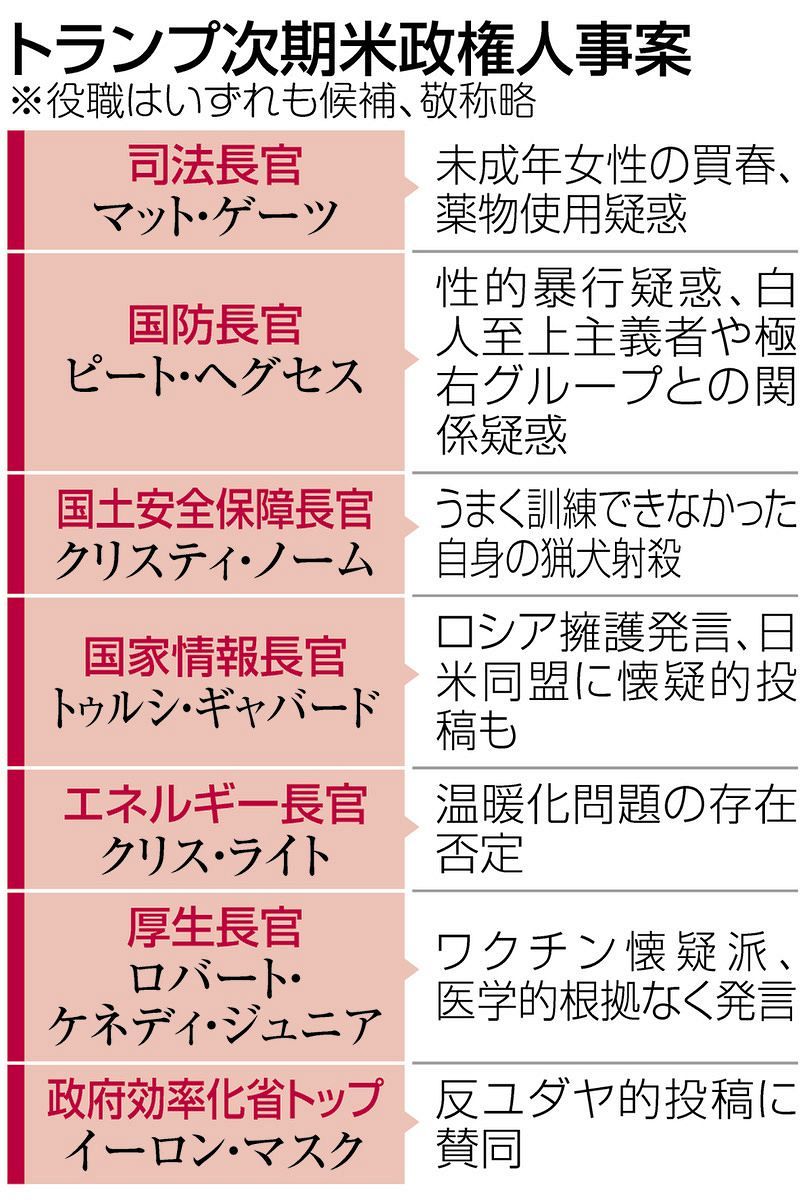 買春＆薬物疑惑」で辞退…代わりは「自分の弁護人」 トランプ氏、新しい
