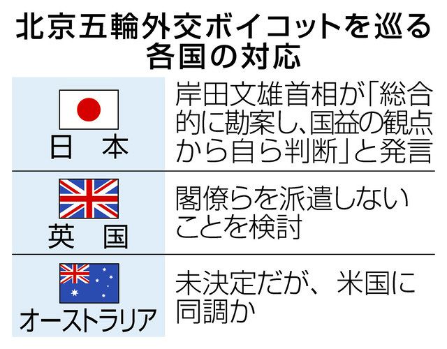 人権尊重は米国人のDNA」「金権、二極化政治は民主の慢性病」 五輪外交