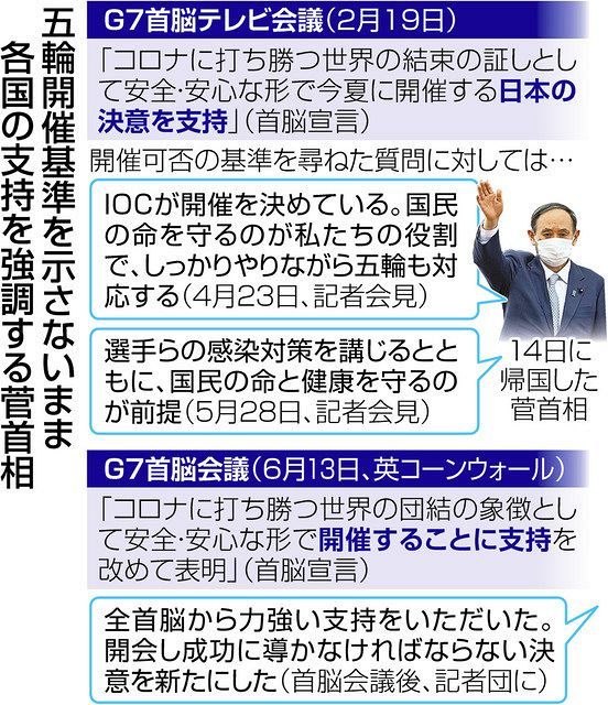 G7の五輪支持 安全 安心な形で開催 と前置き どんな形なの 菅首相は基準示さず 東京新聞 Tokyo Web