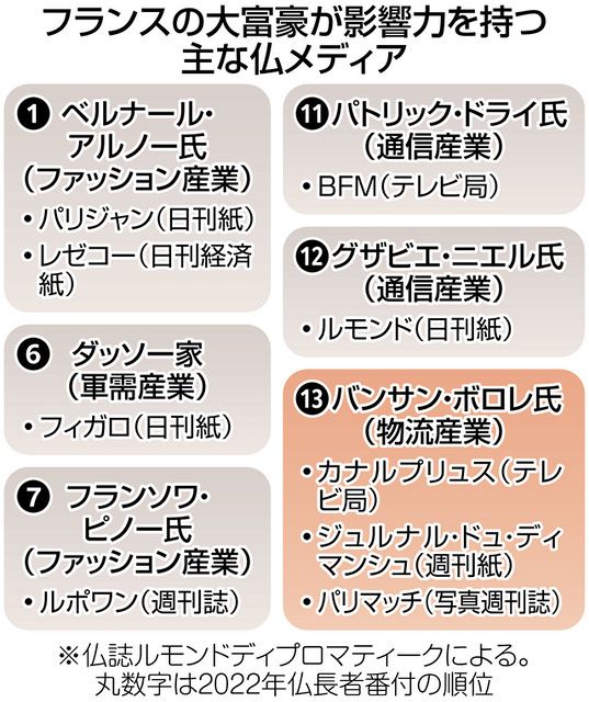 フランスの有力週刊紙が「極右編集長」就任めぐり40日間のスト、記者が