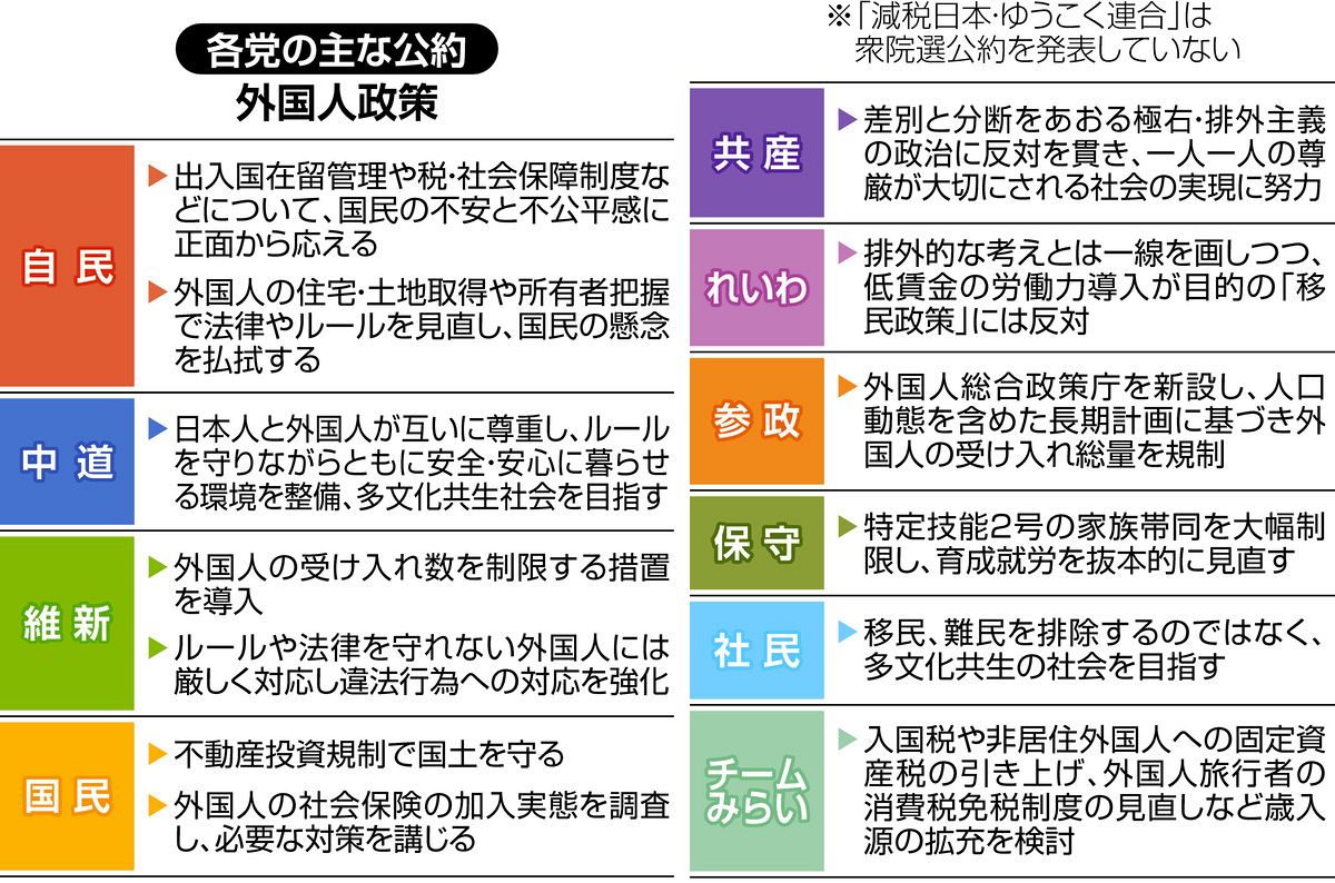 外国 人 政策