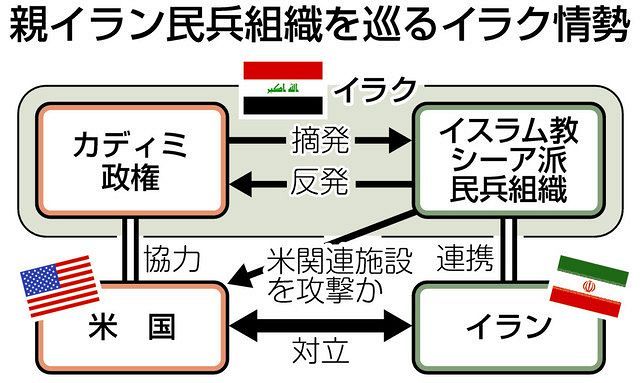 イラク政府、イランの影響力を排除 親イラン民兵組織メンバーを拘束：東京新聞デジタル