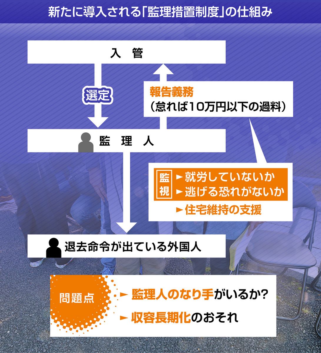 就労ダメ、保険もなく病院にかかれず… 今でも苦しい「仮放免」の外国人をさらに締め付ける法改正:東京新聞デジタル
