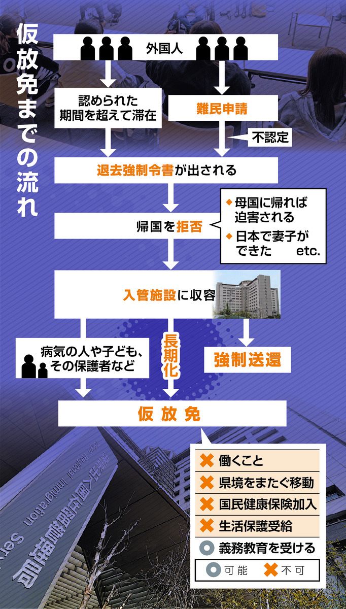就労ダメ、保険もなく病院にかかれず… 今でも苦しい「仮放免」の外国人をさらに締め付ける法改正:東京新聞デジタル