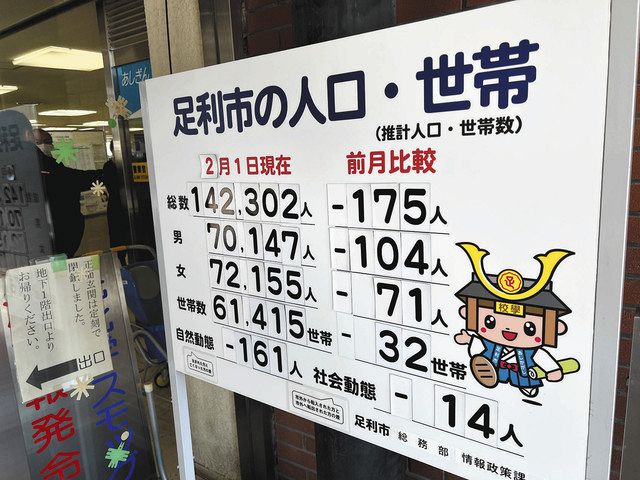 足利の 人口ビジョン 15年の 24歳 減少突出 若い女性の流出深刻 選ばれる市へ 就業や子育て環境充実を 東京新聞 Tokyo Web