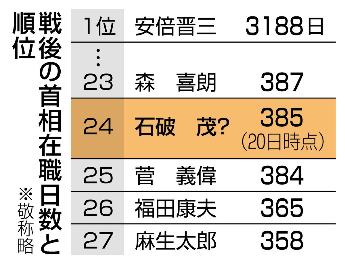 臨時 国会 いつ