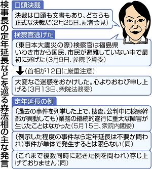 法解釈では無理だった!? 黒川氏人事で検察庁法改正案一変 批判浴び「事後正当化」：東京新聞 TOKYO Web