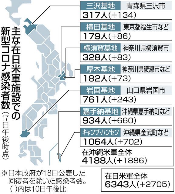 沖縄>