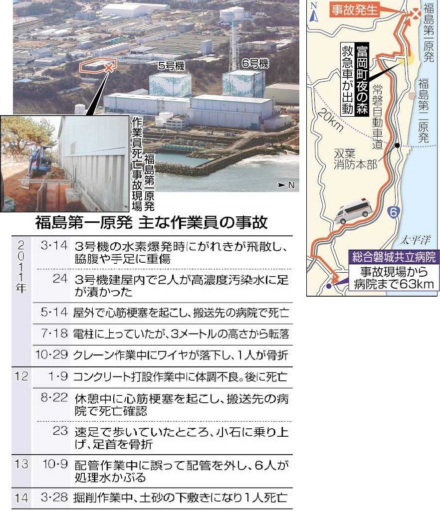 福島第一原発で作業員死亡 周辺病院は閉鎖中 搬送63キロ先：東京新聞 TOKYO Web