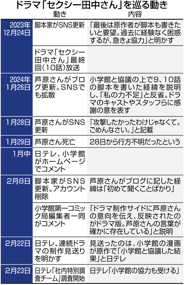 活動歴および当時の関連ビジュアル記録