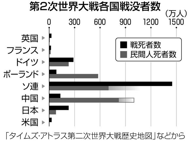 社説＞憲法記念日に考える 良心のバトンをつなぐ：東京新聞 TOKYO Web