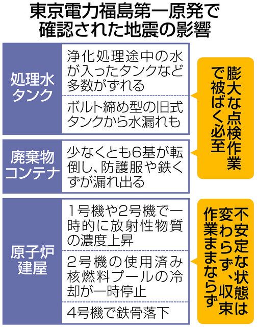 格納メッセージ警報
