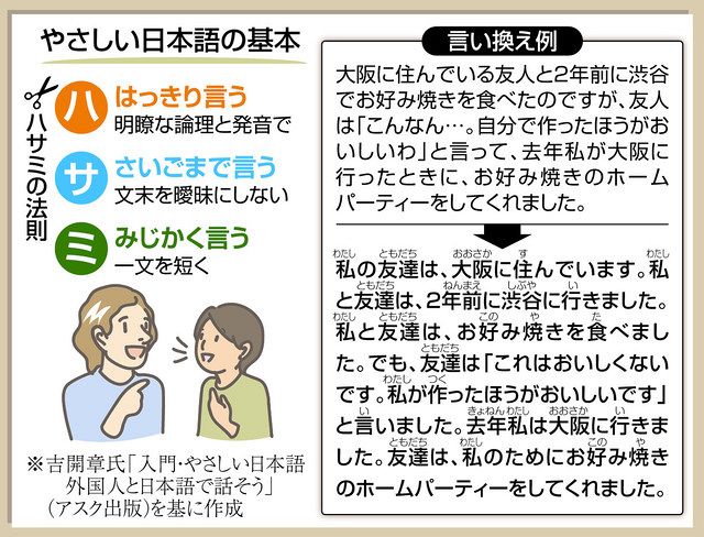 外国人、障害者、お年寄り、子ども みんなに「やさしい日本語」 普及
