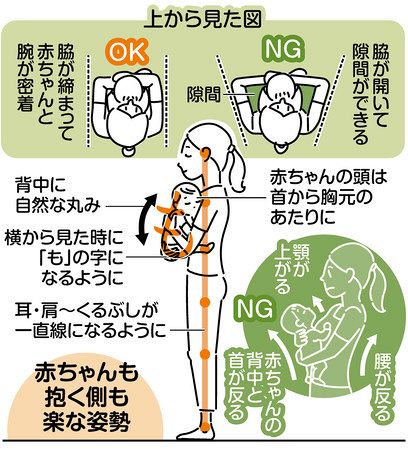 あなたの抱っこ 大丈夫 正しい姿勢知って 親子ともに心地よく 東京新聞 Tokyo Web