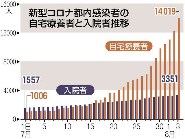 自宅療養中に家族全員感染 入院待つ女性 子どもまで悪化したら 東京新聞 Tokyo Web