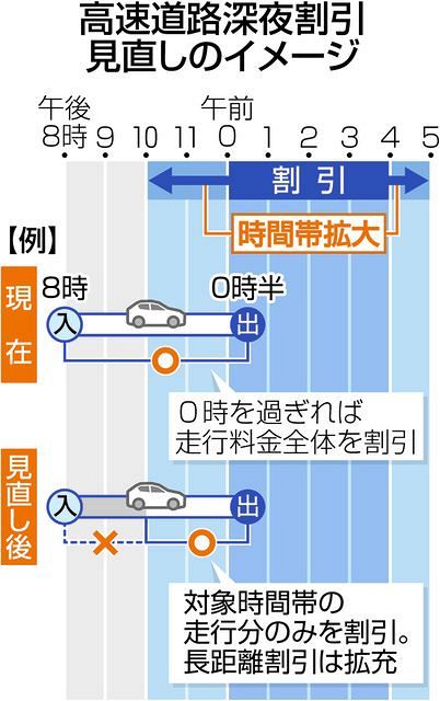 寿命燃やして走るようなもの」 高速の深夜割見直しに現場から負担増