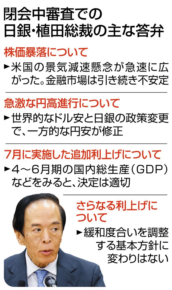 日銀の植田総裁、さらなる利上げ否定せず「基本的な姿勢に変わりはない」 市場は混乱…経緯を国会で説明：東京新聞デジタル