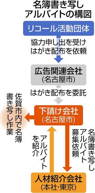 愛知 県 感染 者 名簿