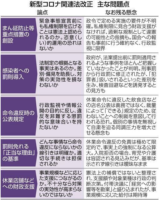 法解釈にあいまいさ残ったまま 審議4日間で成立 新型コロナ関連法 東京新聞 Tokyo Web 法解釈にあいまいさ残ったまま 審議4日間で成立 新型コロナ関連法 東京新聞 Tokyo Web
