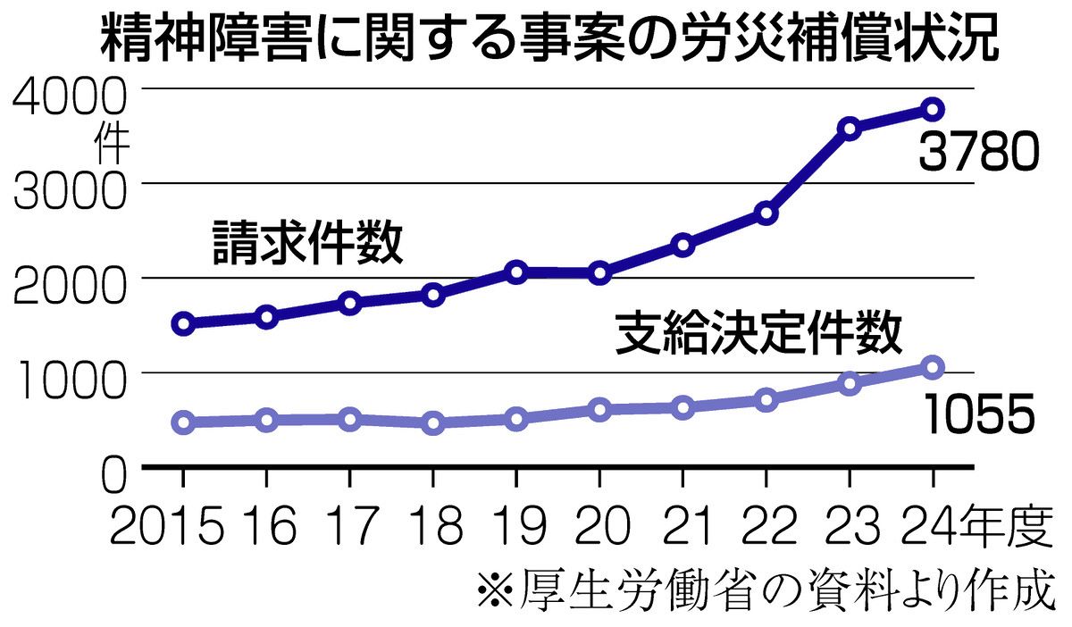 高橋 まつり なぜ 辞め なかっ た