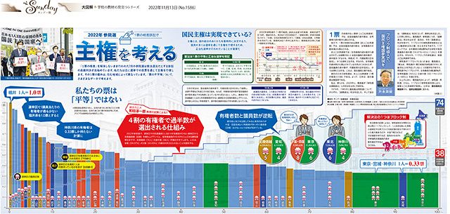<大図解>主権を考える(No.1586):東京新聞デジタル