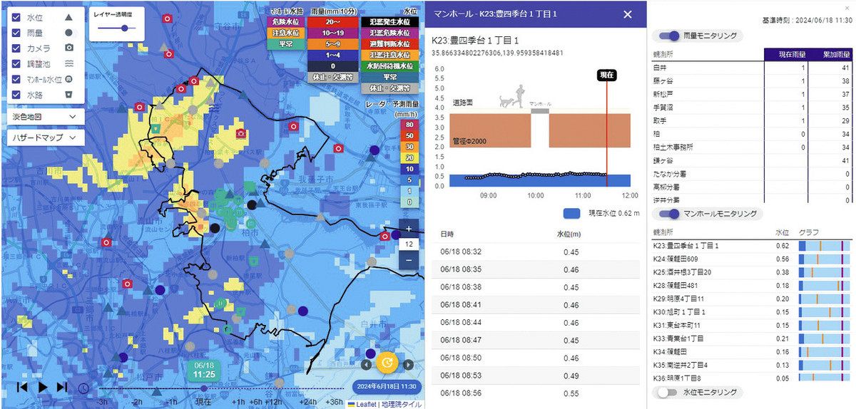 柏のマンホール水位 スマホ、PCでリアルタイムで観測：東京新聞デジタル