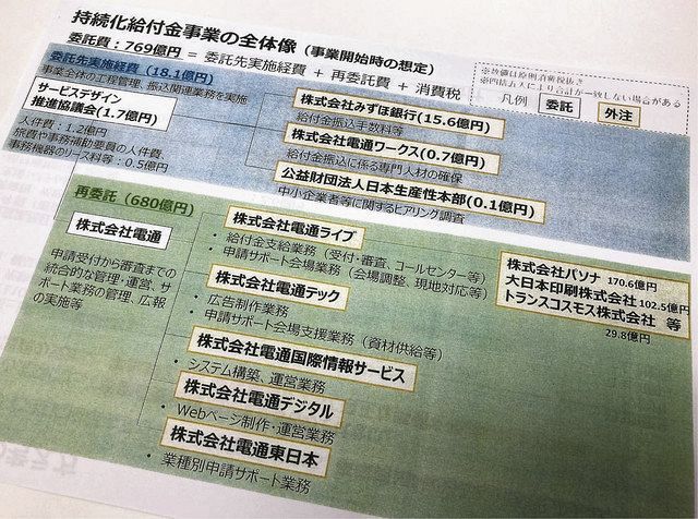 決算公告の未提出 契約上の瑕疵はない 梶山弘志経産相の会見 ６月９日 東京新聞 Tokyo Web