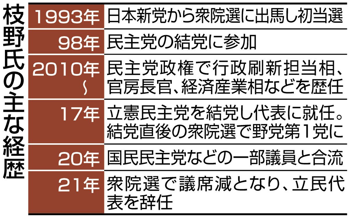 枝野氏の主な経歴