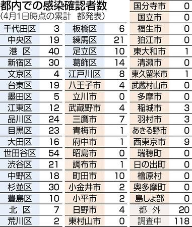 新型コロナ 大型連休まで休校延長 町田 国立など 都教委方針受け対応 東京新聞 Tokyo Web