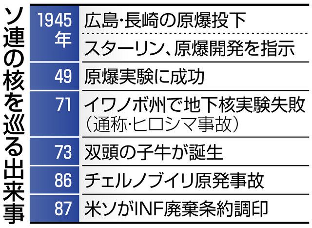 双頭の牛が生まれ 住民はガンに 50年前の ヒロシマ事故 で滅んだソ連の村の真相とは 東京新聞 Tokyo Web