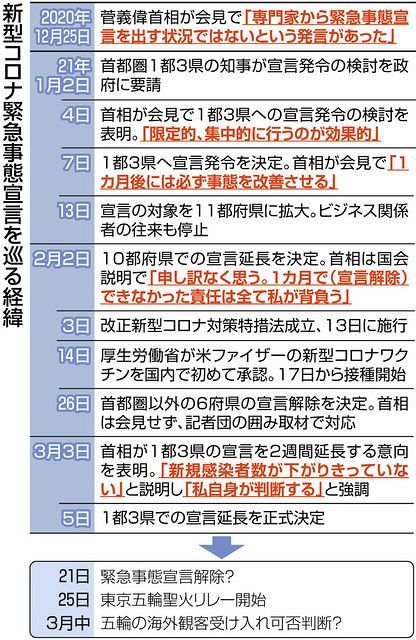 菅氏 自らの決断 アピールしたいだけ 期間も解除基準もあいまいのままの緊急事態宣言延長 東京新聞 Tokyo Web