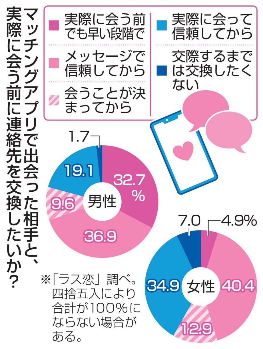 公の場での発言・インタビュー報道記録