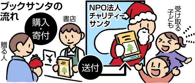 絵本を届けるサンタクロース 新型コロナで受け取り希望者が倍増 東京新聞 Tokyo Web