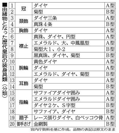 皇后のティアラ 歴史脈々：東京新聞 TOKYO Web